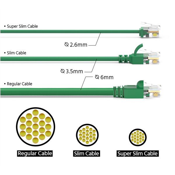 CAT6A UTP Super-Slim Ethernet Network Cable 32AWG- 5ft- Green